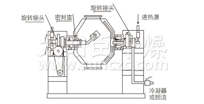 Double cone rotary vacuum dryer structure diagram